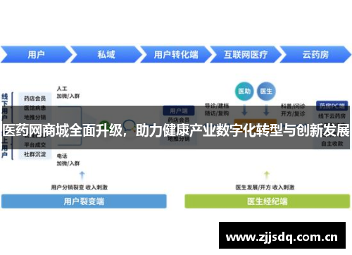 医药网商城全面升级,助力健康产业数字化转型与创新发展